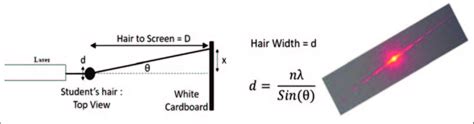 to measure the thickness of hair using diffraction|how to measure hair diameter.